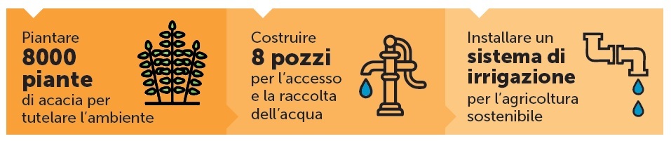 0208 acra donazioni murnee